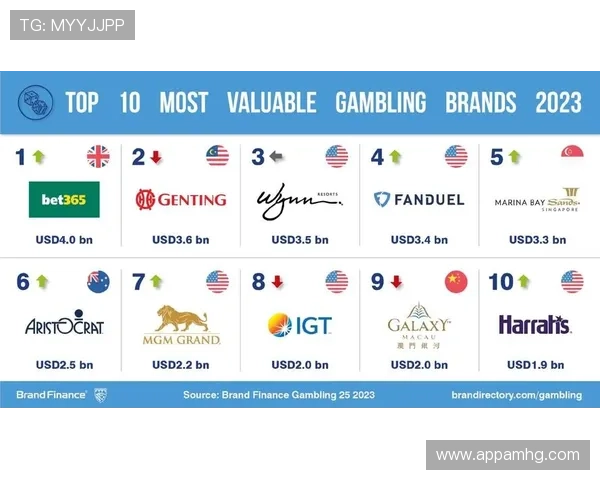 皇冠博彩登录娱乐平台安全可靠,保障您的资金与信息安全,尽享无忧博彩体验