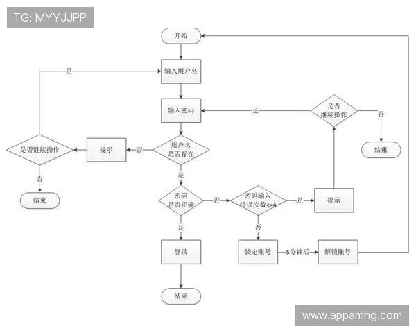 皇冠9393体育app登录流程详解及常见问题解决方案推荐